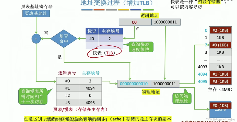 段式虚拟存储器特点_产品特点