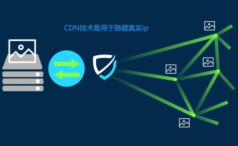 cdn只能隐藏域名_CDN加速域名