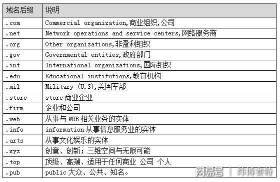 域名的完整指南