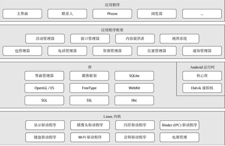 安卓开发网络框架图_服务开发框架详解