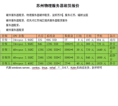 出租服务器算力_资源出租