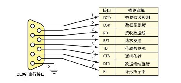 串口serialport 查询串口连接状态