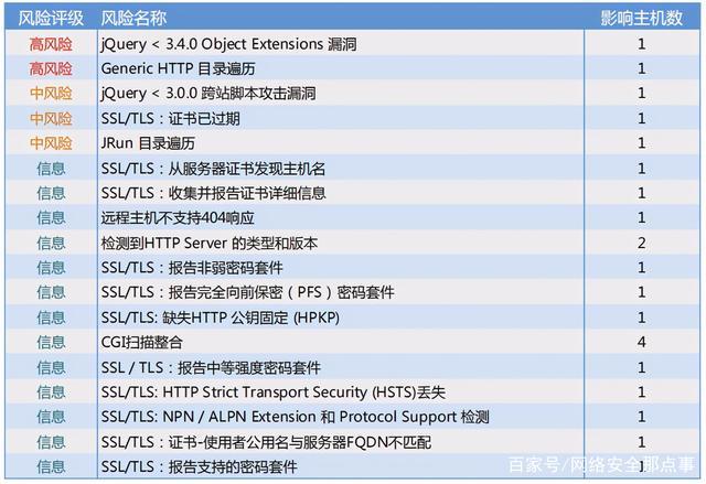 asp网站漏洞报价_网站漏洞扫描