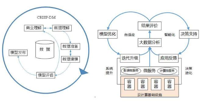 处理大数据_处理数据