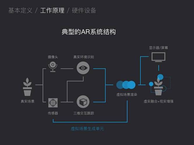 ar技术原理_技术原理