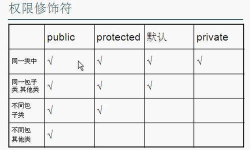 protected修饰符_You are not allowed to push code to protected branches on this project