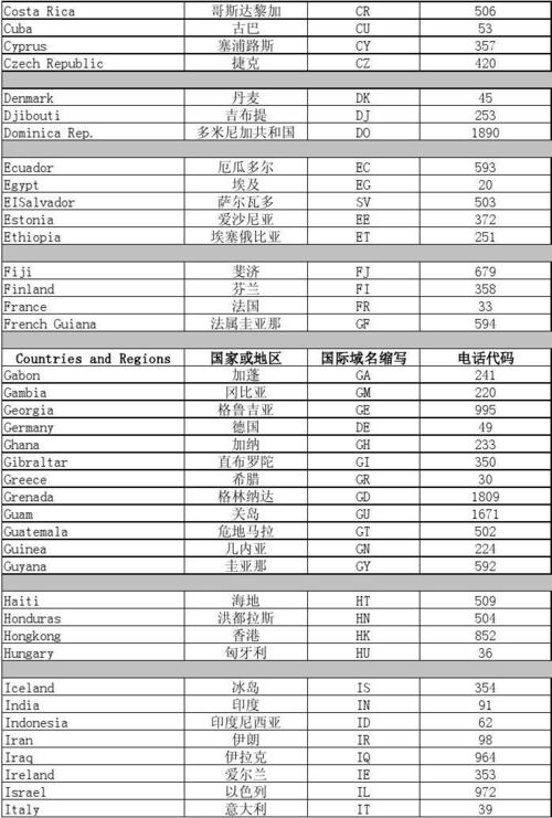 常用域名前缀_常用参数