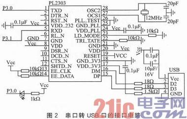 pl2303usb串口 _查询串口连接状态