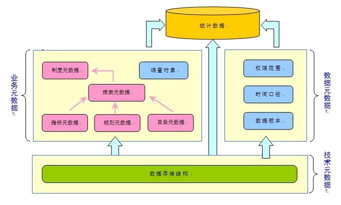 大数据之如何采集数据 数据采集