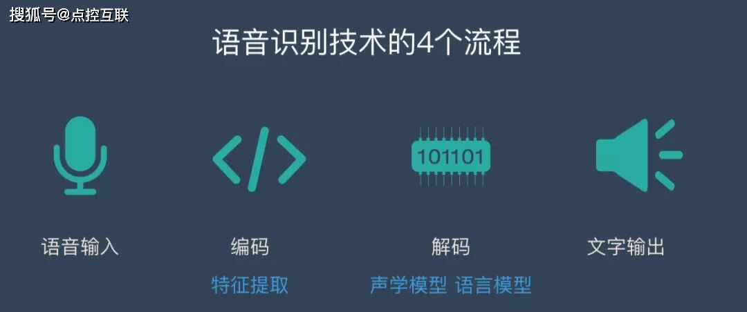 asr语音识别_实时语音识别