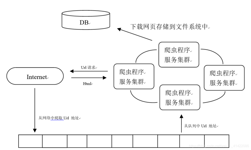 爬虫队列_配置网站反爬虫防护规则防御爬虫攻击