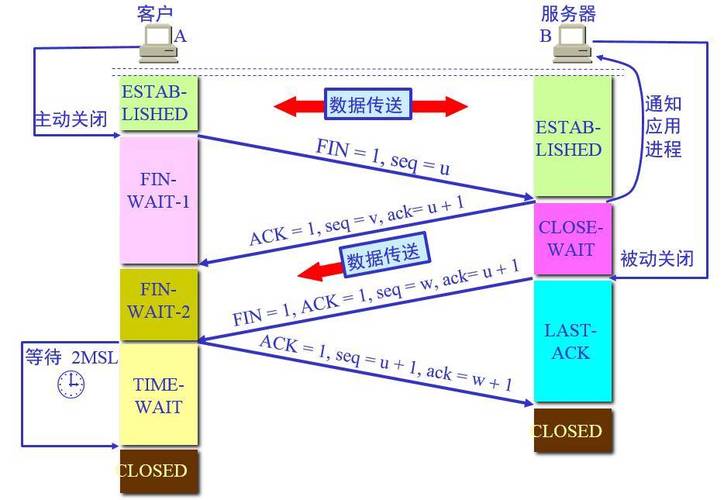 多个客户端连接一个服务器端_通过代理方式创建数据连接，一个空间可以创建多个连接吗？