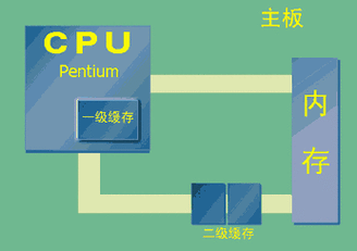 phpcms 数据库缓存_缓存