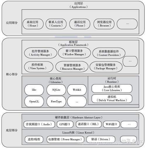 安卓api24框架_传感框架