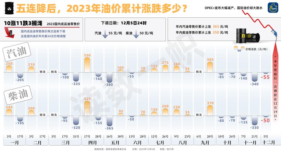 电子白板全国排名_全国实时油价