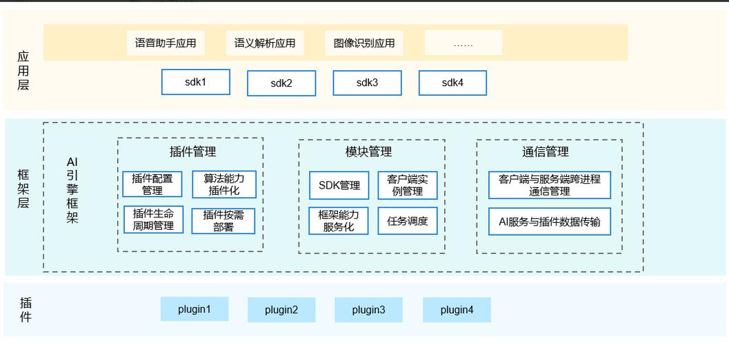 ai运算单元_业务单元管理