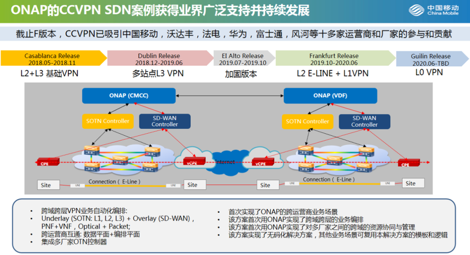 跨域 optiobs_跨域资源共享