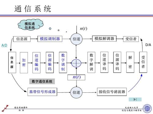 客户端和服务器通信方式_通信方式概述