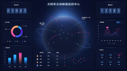 大数据又叫什么_什么是Astro大屏应用