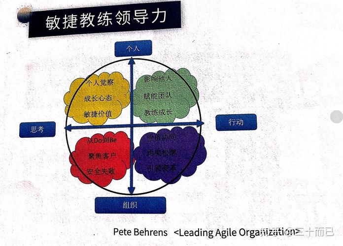 acp敏捷培训_敏捷测试