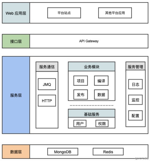 客户端和服务器架构设计_设计架构