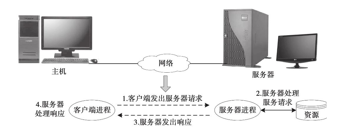 多个客户端连接一个服务器端_通过代理方式创建数据连接，一个空间可以创建多个连接吗？