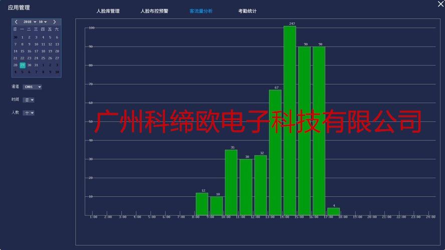 客流检测系统_人脸客流统计技能