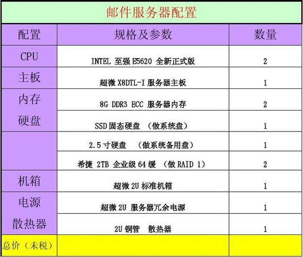 服务器配置方法_配置方法