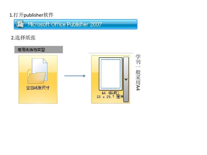 publisher教程 使用教程