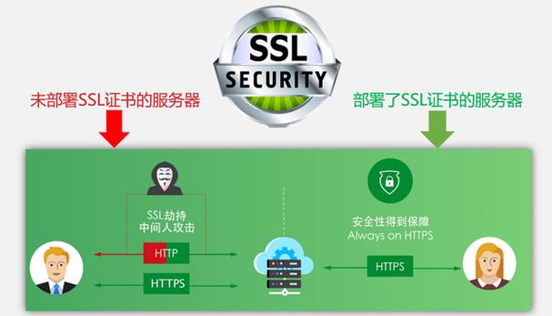 cfca数字证书_各类型SSL证书之间的区别