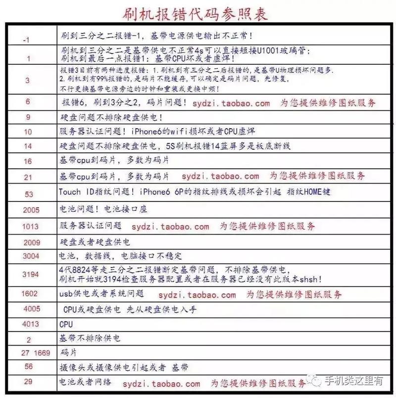 aksk代码修改在哪个文件中_Notebook运行代码报错，在