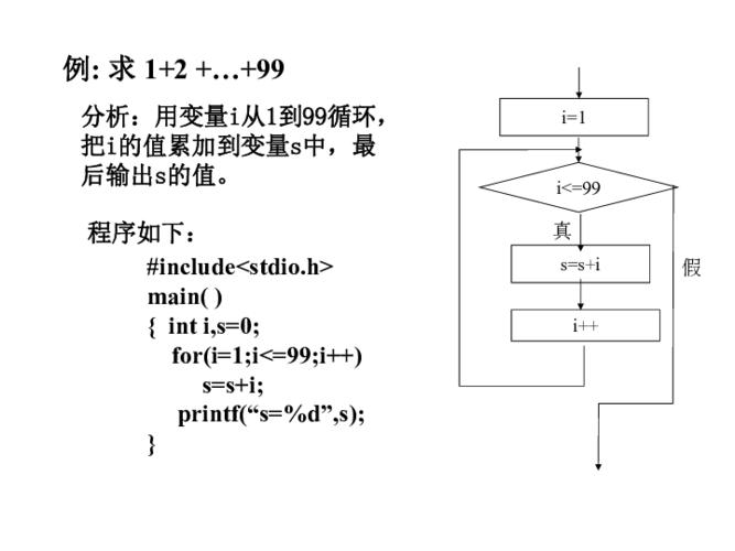 插mysql数据库for循环_循环语句