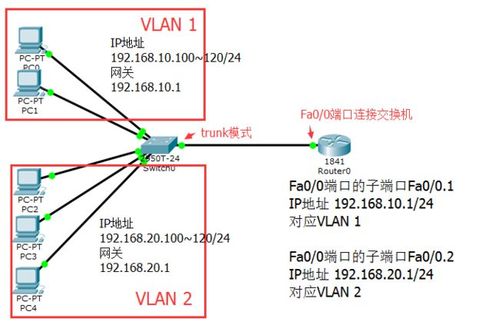 单主机Docker容器VLAN划分