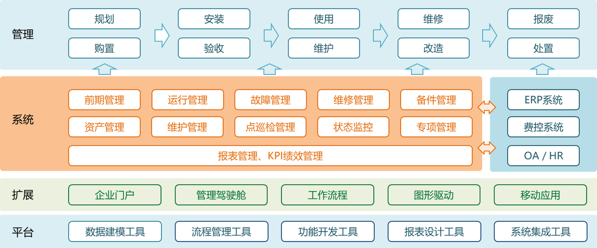 开发者设备管理_设备管理