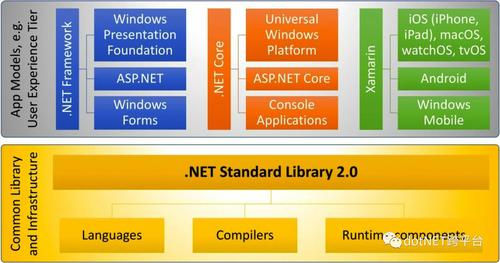 aspnet类库api_API类