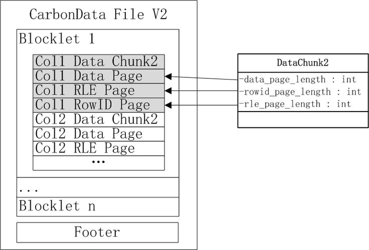 carbondata字典编码_创建CarbonData表