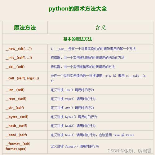 Python入门学习篇(8)快速入门(Python SDK