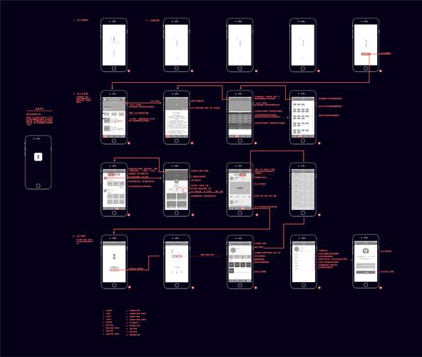 app在线制作平台_制作APP流程