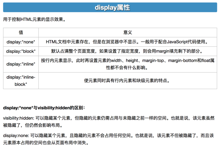 css中的display属性 CSS