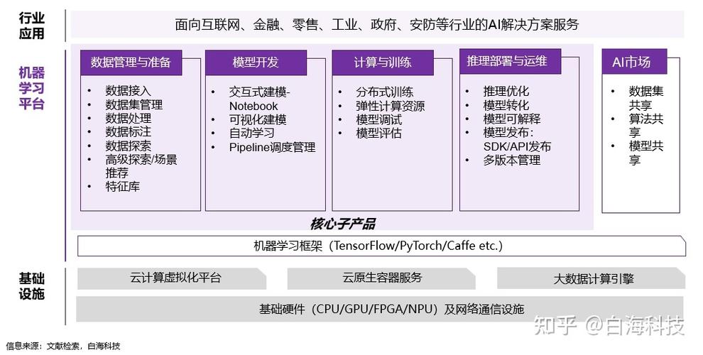 ai 开发平台对比_AI开发平台ModelArts