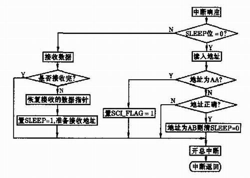 串口编程中客户端服务器端流程_客户端编程规范