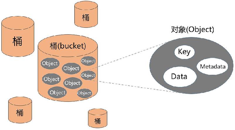 对象存储虚拟主机_对象存储卷