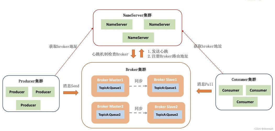 php消息中间件原理_消息中间件（RocketMQ