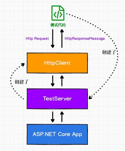 aspnet类库api_API类