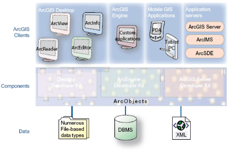 arcgis二次开发 二次开发