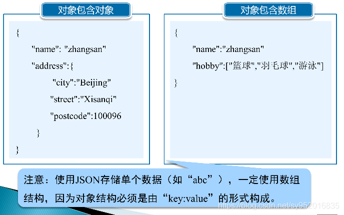 ajax json 遍历 JSON