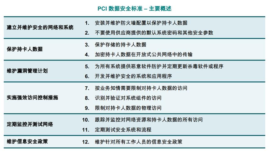 PCI-DSS_适用于PCI-DSS的标准合规包