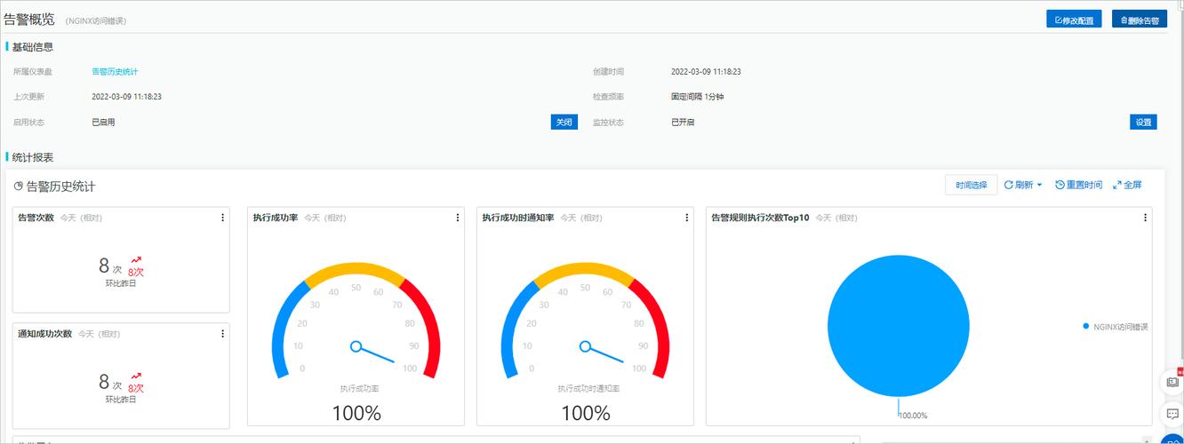 access每天的生产数据库_每天发送告警总条数与每天收到的邮件数是相同的吗？