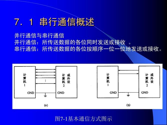 串行通信有哪两种方式_通信方式