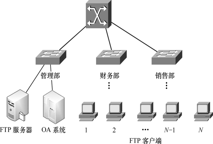 ftp服务器远程路径_配置远程备份至FTP/SFTP服务器